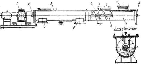 ������� ��������